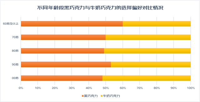 凯发天生一触即发-七夕消费观察：形态多样化 花束巧克力销量环比增长400%